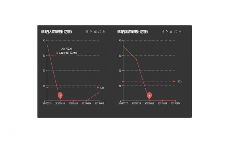 倉儲信息化輔助管理工具